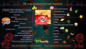 infographic on home remedies for food poisoning