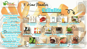 infographic on 15 home remedies for cellulite