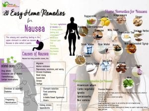 Home Remedies for Nausea