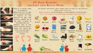 23 Home Remedies for Gout
