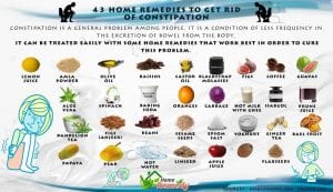 43 Home Remedies for Constipation