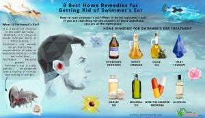 8 Best Home Remedies for Getting Rid of Swimmer's Ear