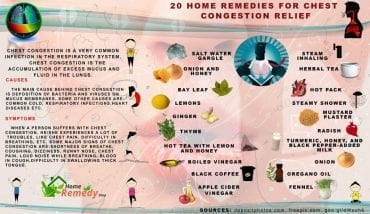 Best 20 Home Remedies for Chest Congestion Relief - Home Remedies