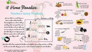 Home Remedies for Heartburn during Pregnancy