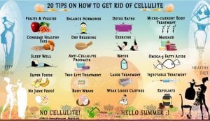 Tips to get rid of cellulite