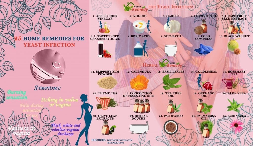 infographic about home remedies for yeast infections