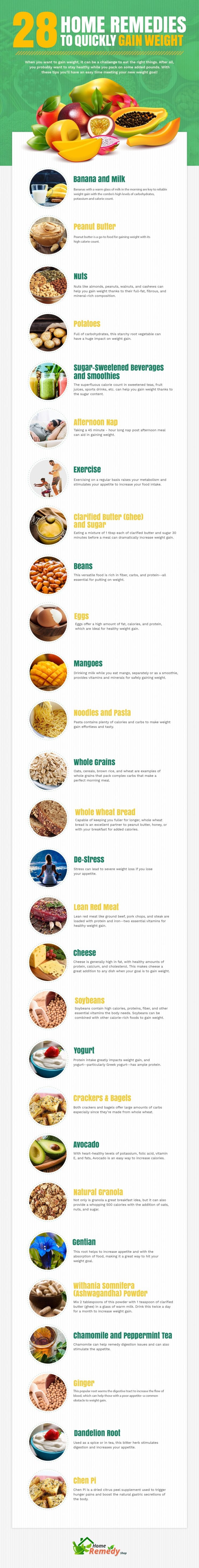 Quick Home Remedies to Gain Weight