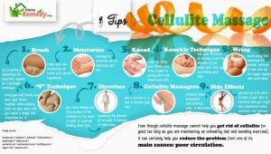 the HRS infographic about cellulite massage