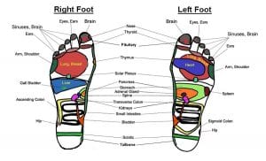 benefits of reflexology