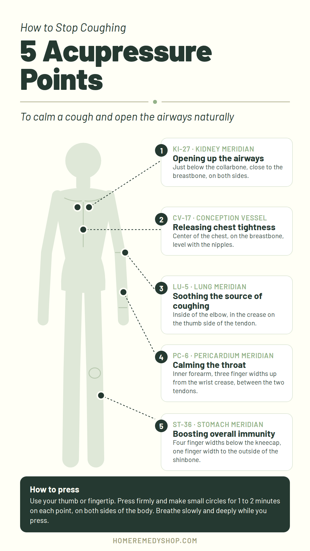 5 acupressure points to stop coughing: KI-27, CV-17, LU-5, PC-6 and ST-36
