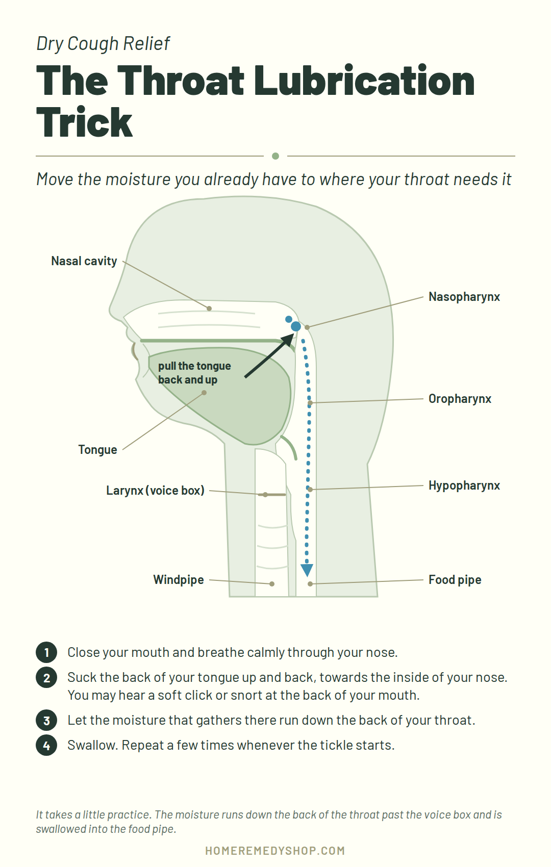 Throat lubrication trick for a dry cough: pull the tongue back towards the nose so moisture runs from the nasopharynx down the throat